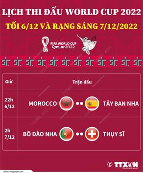 World Cup 2022: Những trận đấu diễn ra tối 6 và rạng sáng ngày 7/12/2022