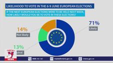 Người dân châu Âu quan tâm bầu cử Nghị viện EU