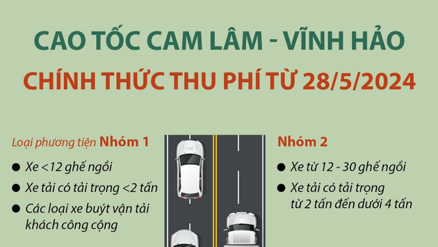 Cao tốc Cam Lâm - Vĩnh Hảo chính thức thu phí từ hôm nay 28/5
